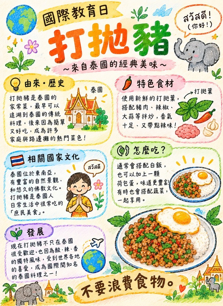 Week 7 illustrated Thai food learning card introducing the history, ingredients, eating style and spread of Thai basil pork, with a Thai temple and the greeting Sawasdee